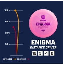 Diskgolfo diskas Distance Driver NEO ENIGMA Evolution Yellow