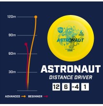 Diskgolfo diskas Distance Driver ASTRONAUT Active Premium Yellow