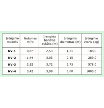 Nuotekų valymo įrenginys NV-1-A-C ( 1.0-1,2m įgilinimui) (4 žm.)