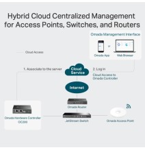 TP-Link Omada OC200 Hardware Controller