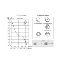 Ventiliatorius SILENT-200 CRZ 5210425400