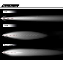 Žibintas LIGHT BAR - Double Row - Bottom Bracket, 54W 9" Combo