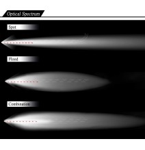 Žibintas Light bar - double row - bottom bracket, 270W