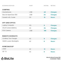 Atsarginis maitinimo šaltinis ("Power Bank") BioLite BaseCharge 600, 622Wh